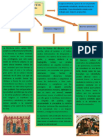 Mapa Conceptual