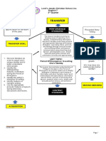 Unit Standard and Competencies Diagram English 7 3q