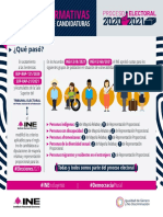 INFOGRAFIA ACCIONES AFIRMATIVAS EN POSTULACIONES DE CANDIDATURAS PROCESO ELECTORAL 20202021 Correc9 COMPLETO