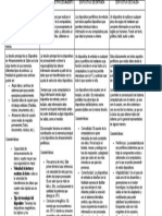 Cuadro Comparativo