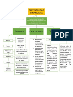 Naturaleza, Conceptos y Clasificacion de La Contabilidad de Costos.