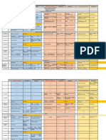 Caracterizacion Gestion Integrada