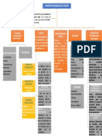 Mapa Mental Libro Costos y Presupuesto Cap2