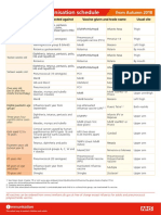 The Routine Immunisation Schedule: From Autumn 2018