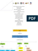 Modelos de Cambio Organizacional