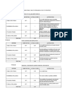 FNCP Prioritization