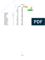 Particulars Unit Price Total Grand Total