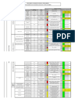 Matriz de Riesgos