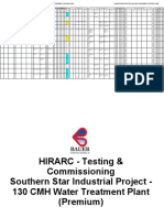 HIRAC Testing Commissioning