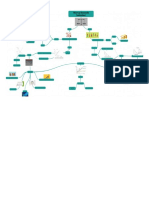 Mapa Mental - Unidad II - ECONOMIA