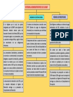 Sistemas Administrativos de Sunat