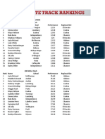 4A Girls Track Tracker - 2022 State Qualifiers