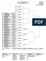 Mutua Madrid Open