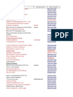 Manufacture Company Details