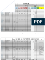 Aberdeen Budget For Fiscal Year 2022-2023