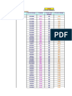 Maintenance D6M