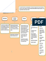 Corriente Rusa: Tecnicas de Aplicacion Contraindicaciones Indicaciones Dosimetria Caracteristicas