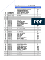 List of Sharehlders Whose Shares Transerred To IEPF FY 2020: SL No Folio/DPID &CL ID Shareholder No of Shares