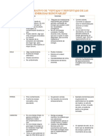 Cuadro Comparativo-Ventajas y Desventajas