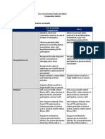 K To 12 Curriculum Guide and Melcs Comparative Matrix Grade: 11 Core Subject Title: Physical Education and Health