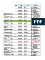 South Only App SAP Database