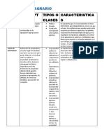 Derecho Agrario