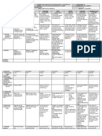 DLL All Subjects 2 q1 w3 d2