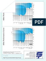 Edur Vbu Series Performance Curves