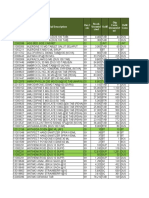 Material Description Uom Material Number Var.C Od. Stock Unrestri Cted Qty Conv. Unrestrict Ed Uom Conv