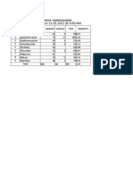 STEM-Report As On 31.05.2022 at 9.00 AM: Samagra Shiksha - Kanniyakumari