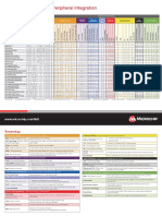 AVR Microcontrollers Peripheral Integration: Quick Reference Guide