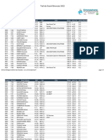 Le Classement Complet Du 12,6 KM