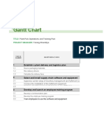 Gantt Chart: Plant Pals Operations and Training Plan Tarang Shandilya