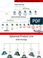 8.4 Spherical Roller Bearings
