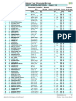 TNM 2022: Classement Général Après Les Deux Premières Étapes