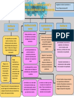 Mapa - Conceptual#3 Analisis 1