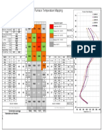 Furnace Mapping