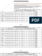 Merit List Round 2