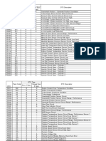 Daftar Flash Code Isuzu Giga