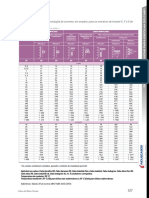 Capacidade de Corrente Cabo de Cobre e Aluminio 90°c Métodos E, F e G
