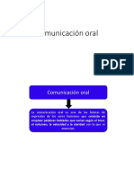 Comunicación Oral-Lenguaje Verbal y No Vebal