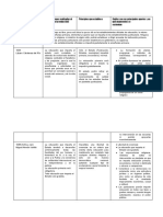 Modificaciones Al Artículo 3ro Constitucional