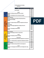 Az-400 Microsoft Azure Devops Solutions: Day Duration Topic