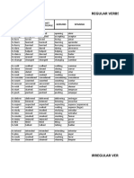 Regular Verbs: Gerund Spanish Inf. Present Tense Past Tense Past Participle