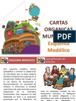 Cartas Organicas - Esquema Modelico