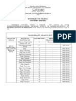 Itinerary of Travel and Fare Matrix