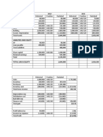  Activity - Translation of Foreign Currency Financial Statements (PAS 21 & PAS 29)