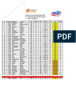 Smart Badminton Asia Championships 2022 M Q Report