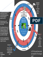 Bronfenbrenner Model of Development