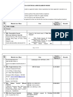 Approved Material Suppliers CIDCO